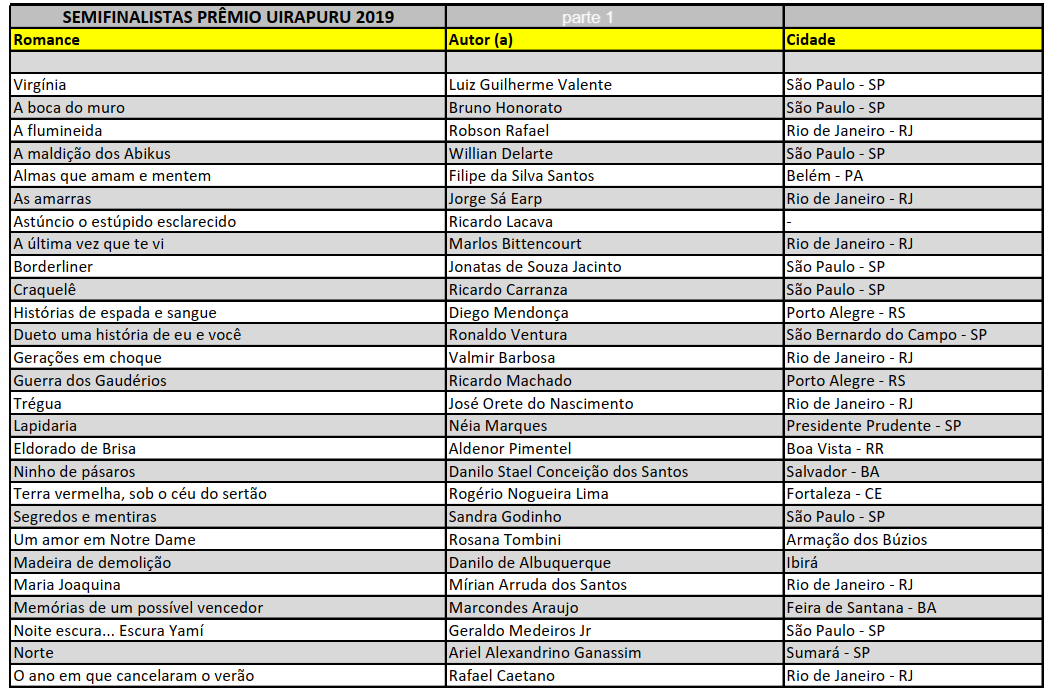 SEMIFINALISTAS PARTE 01 - Lista de semifinalistas  - Prêmio Uirapuru (romance, contos e crônicas)