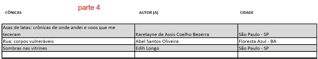 SEMIFINALISTAS PARTE 04 - Lista de semifinalistas  - Prêmio Uirapuru (romance, contos e crônicas)